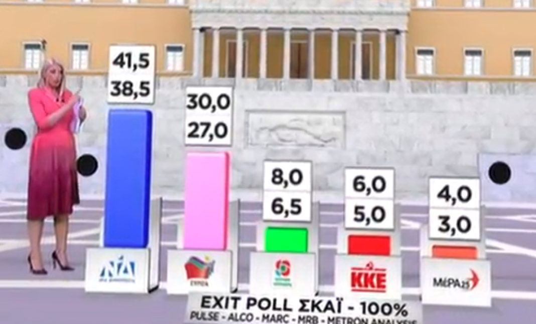 exit-poll-teliko-ekloges-2019-07-07-1
